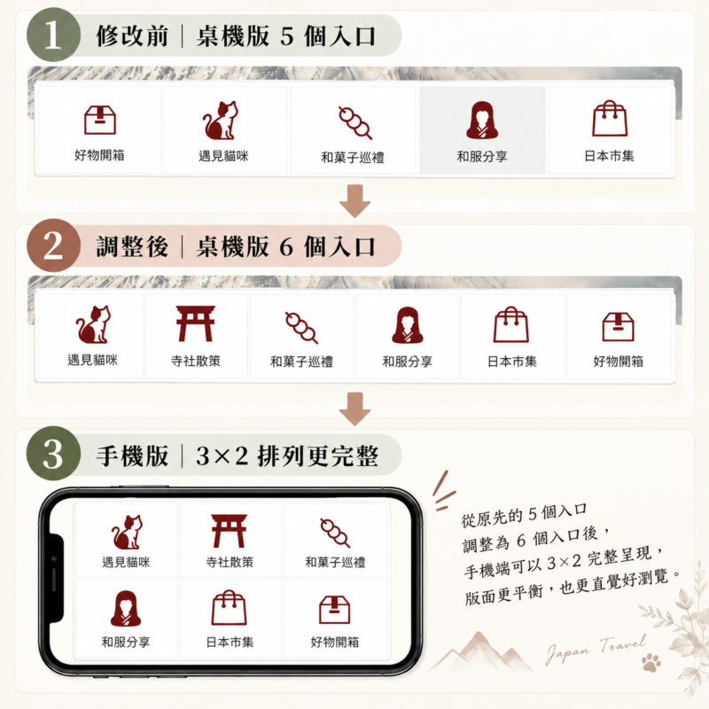 比原本預計的時間更早把 Xwrite 主題更新了,同時進行大範圍版面的細微調整 5 284351be 793b 4b45 ad60 a0a0915bac6b e1790000088170
