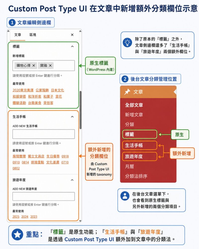 臉書文章備份後放哪裡?把貼文搬回網站,用 3 款 WordPress 外掛保存舊文、維持版面乾淨,也能讓 Google 與 AI 找到 6 6f22e8d9 e258 4d7e 83f2 eeac7c232925 e1785069904285
