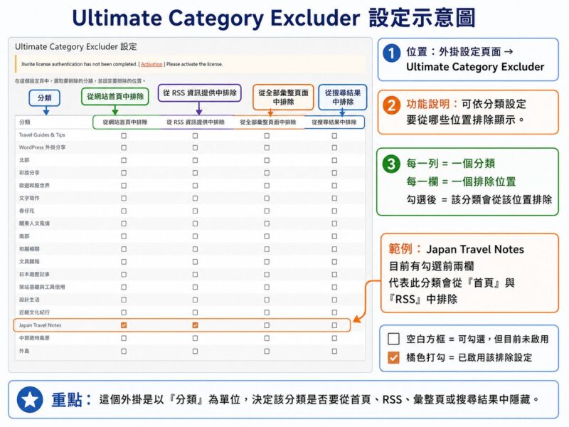 臉書文章備份後放哪裡?把貼文搬回網站,用 3 款 WordPress 外掛保存舊文、維持版面乾淨,也能讓 Google 與 AI 找到 4 9872f4b9 518f 4d61 99fb 33e93d2d57ba e1785070327144