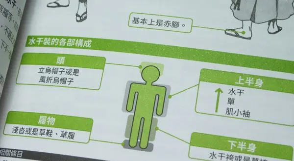 圖解日本裝束中對於衣物順序的輔助說明圖片