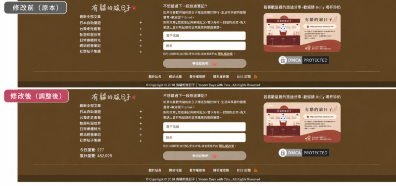 從 Solid Post Likes 更新開始,意外完成按讚統計、GA4 流量顯示與英文頁尾調整 6 aa57bf73 6b46 4661 9eec cc9068bbaa6e e1790945302183