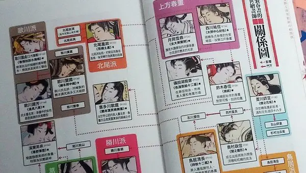 春畫浮世繪繪師的承繼關係表