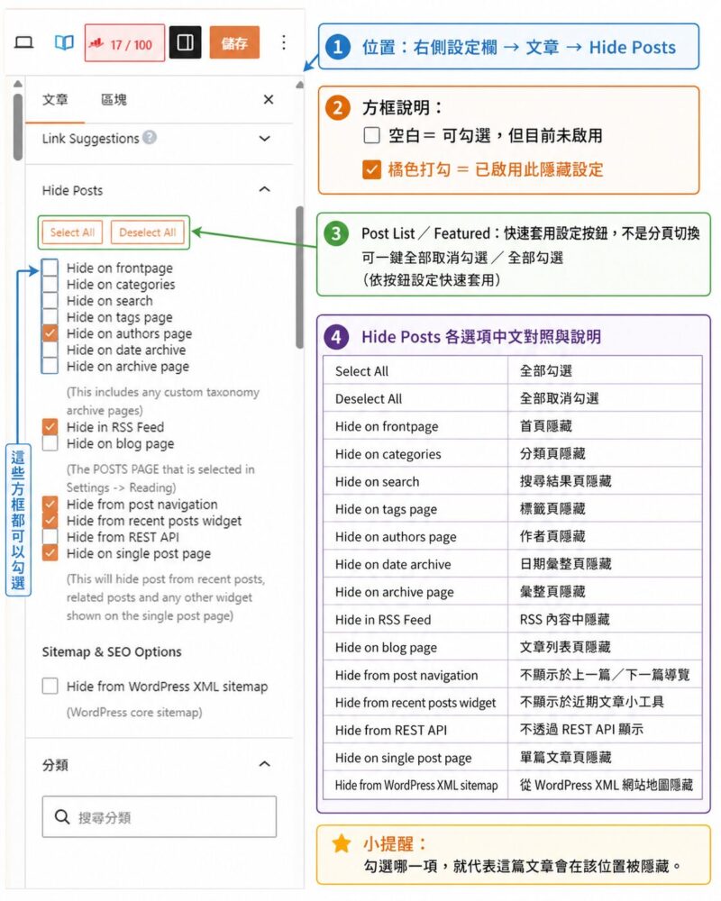臉書文章備份後放哪裡?把貼文搬回網站,用 3 款 WordPress 外掛保存舊文、維持版面乾淨,也能讓 Google 與 AI 找到 5 c308c09a 5c5b 4434 9e0a 3db1de117d0d e1785069385797