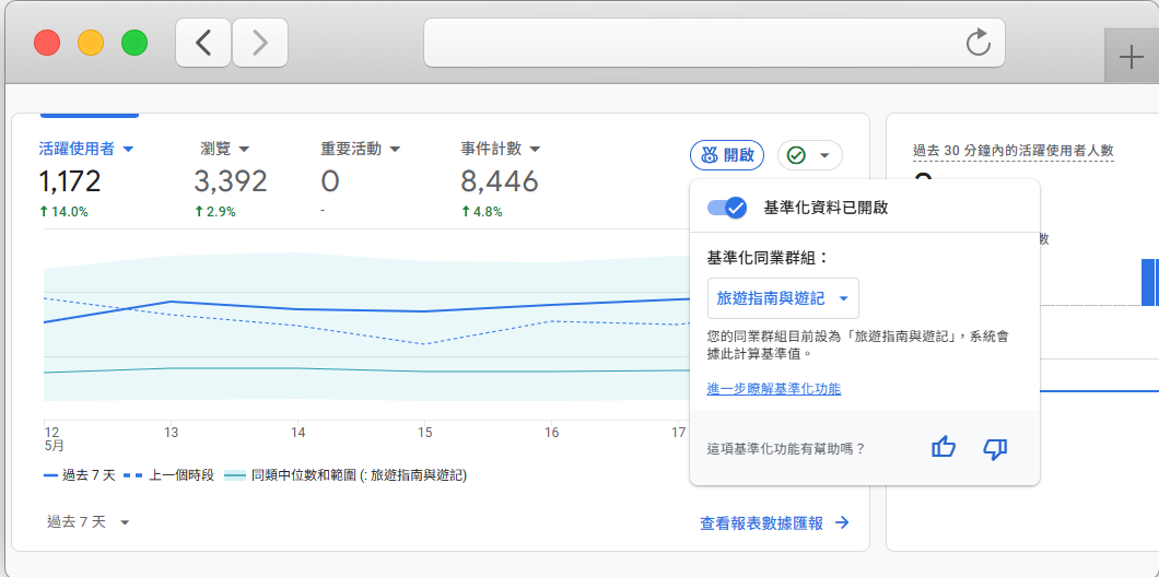 不依賴社群經營,只靠搜尋與固定更新可以嗎?與 GPT 協作每週一篇滿一年的網站表現觀察 7 frame safari light 1 2 e1779160140271