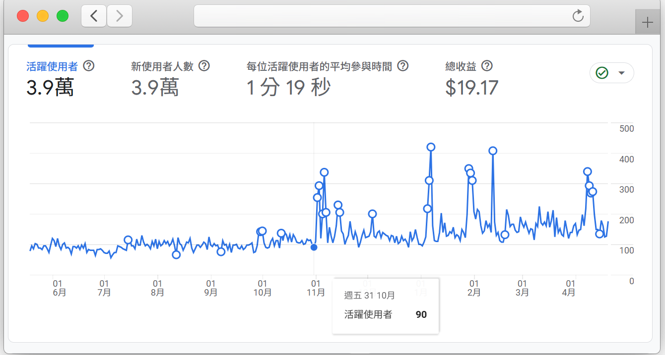不依賴社群經營,只靠搜尋與固定更新可以嗎?與 GPT 協作每週一篇滿一年的網站表現觀察 8 frame safari light 2 2 e1779253936983