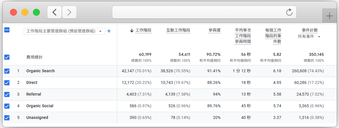 不依賴社群經營,只靠搜尋與固定更新可以嗎?與 GPT 協作每週一篇滿一年的網站表現觀察 11 frame safari light 5 1 e1779167766718