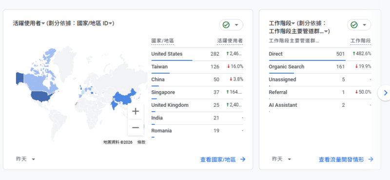 異常流量紀錄:美國 Direct 流量突然灌進首頁 5 螢幕擷取畫面 2026 06 10 113940