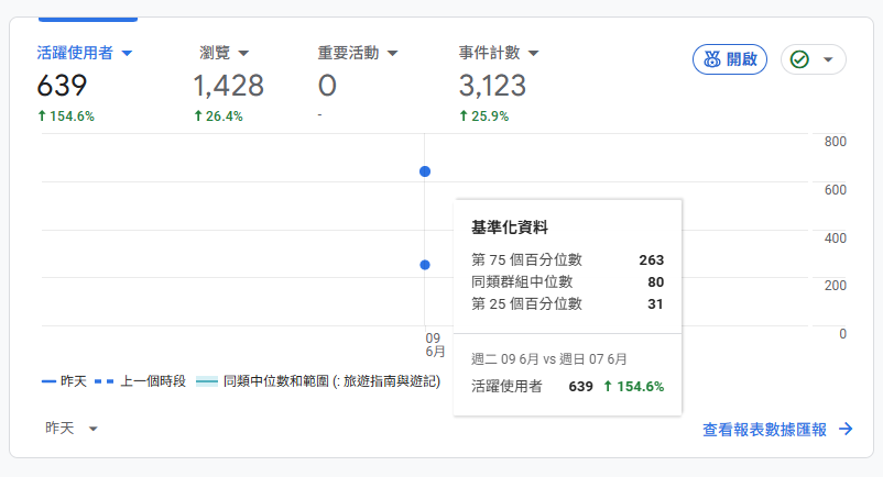 異常流量紀錄:美國 Direct 流量突然灌進首頁 4 螢幕擷取畫面 2026 06 10 114357
