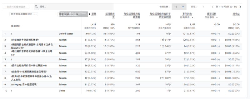 異常流量紀錄:美國 Direct 流量突然灌進首頁 6 螢幕擷取畫面 2026 06 10 115503