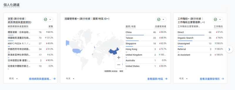 Direct 的流量異常,到 Cloudflare 進行異常流量控管設定 4 螢幕擷取畫面 2026 06 19 182838 e1781865500663