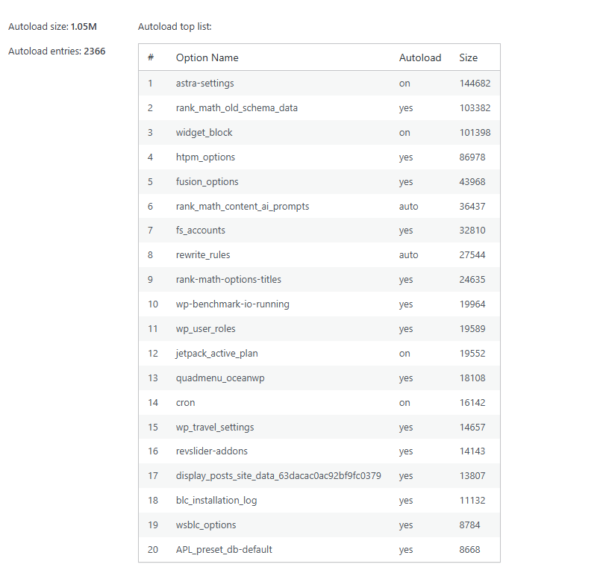 因為廣告而開啟的一場 WordPress 網站大掃除 5 螢幕擷取畫面 2026 07 23 210907 e1784857356469