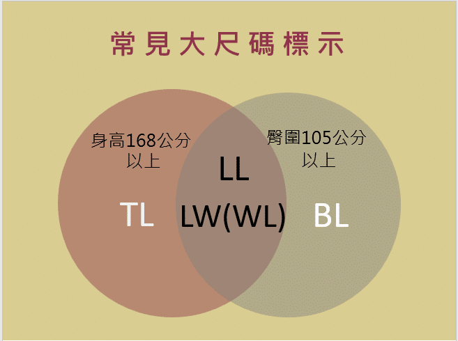 和服體驗/採購前,你必須知道大尺碼和服的多項數據 3 大尺碼和服的常見標示